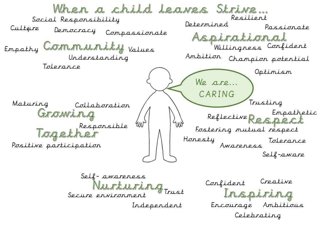 Red Hall Primary and Strive | Strive